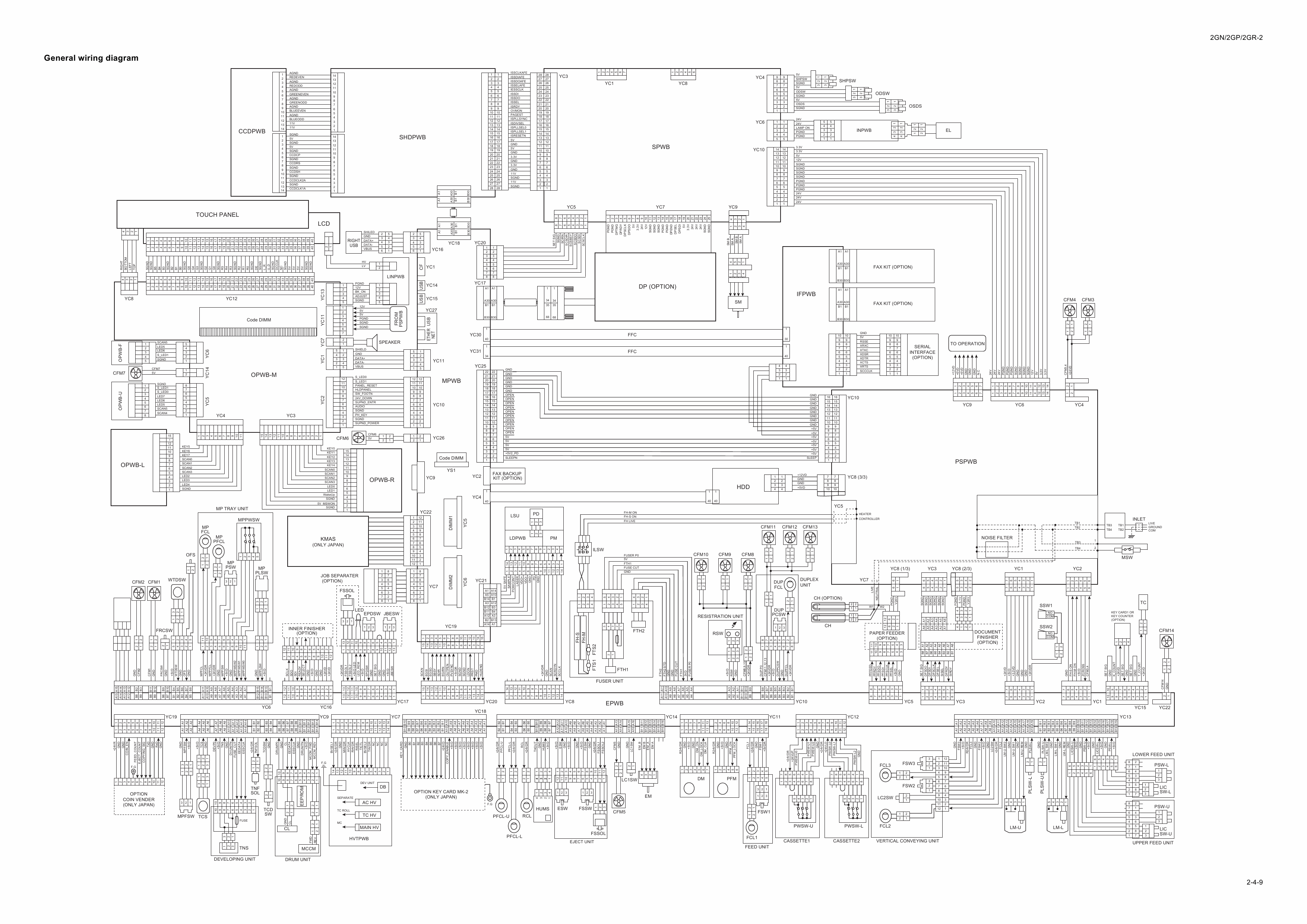 KYOCERA Copier KM-3050 4050 5050 Service Manual-6